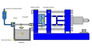 Hot die steel in pressure die casting